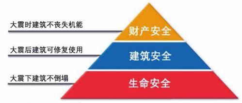 筑牢生命防線 減隔震與機(jī)電抗震技術(shù)的革新與應(yīng)用咨詢