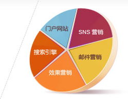 電子商務網站開發與全球網絡推廣——思而科軟件，專業的電子商務開發與技術服務商