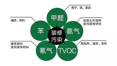 清新衛士除甲醛加盟 商機與前景并存的朝陽產業